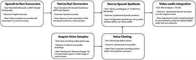 Overcoming language barriers in pediatric care: a multilingual, AI-driven curriculum for global healthcare education